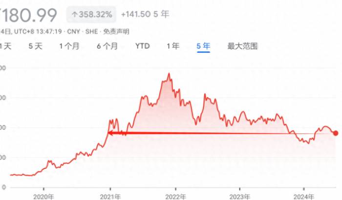 After losing $800 billion in market value, Morgan Stanley: CATL is a "true high