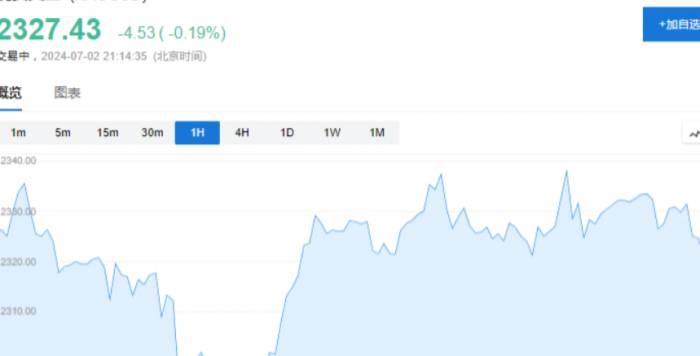 U.S. stocks: Nasdaq, S&P turn positive, Tesla surges over 10%, Nvidia once down
