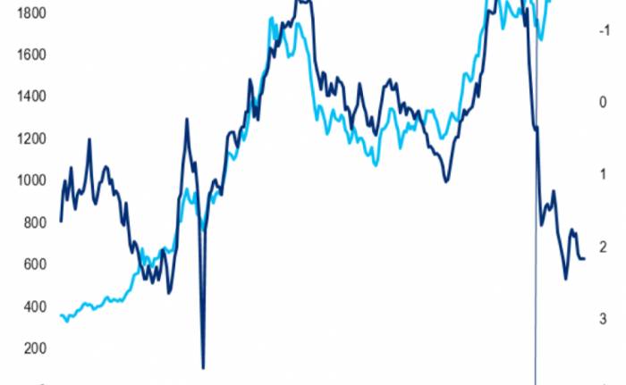 Citi proposes a new gold pricing framework, anticipating a gold price surge to t